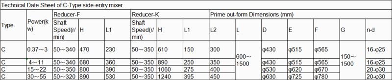 خلاط دخول جانبي (3)
